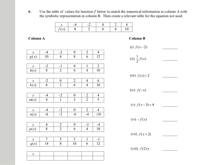 Solved 6.Use the table of values for function f below to | Chegg.com