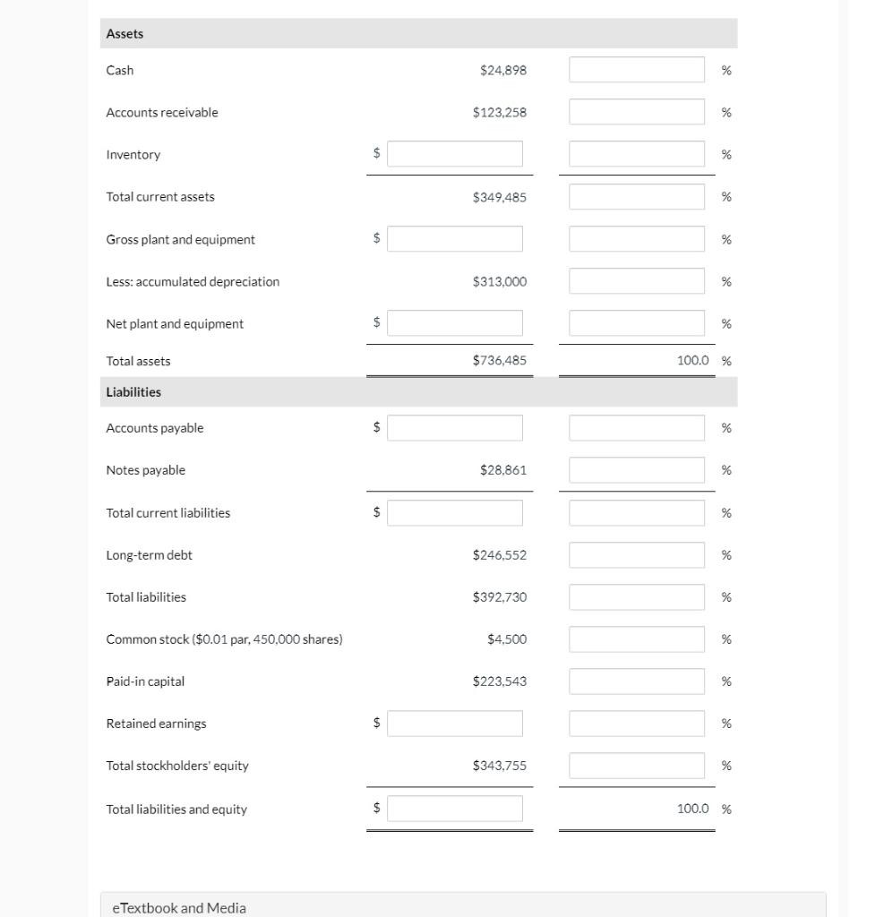 Solved Assets Cash $24,898 % Accounts receivable $123,258 | Chegg.com