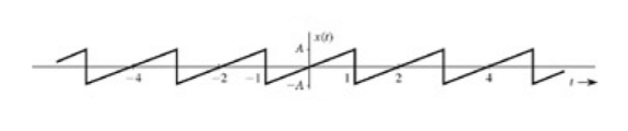 Solved Part 2: Use MATLAB to solve the following problems. | Chegg.com