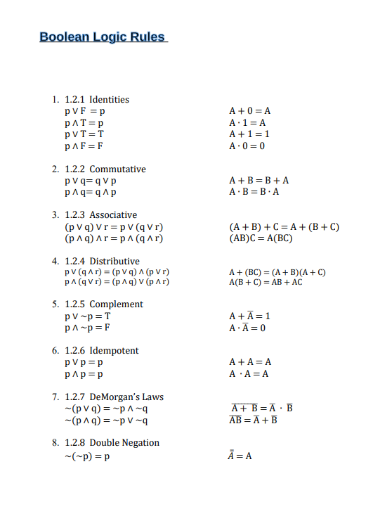 Solved Use The Set Identities Given In The Table To Prove | Chegg.com