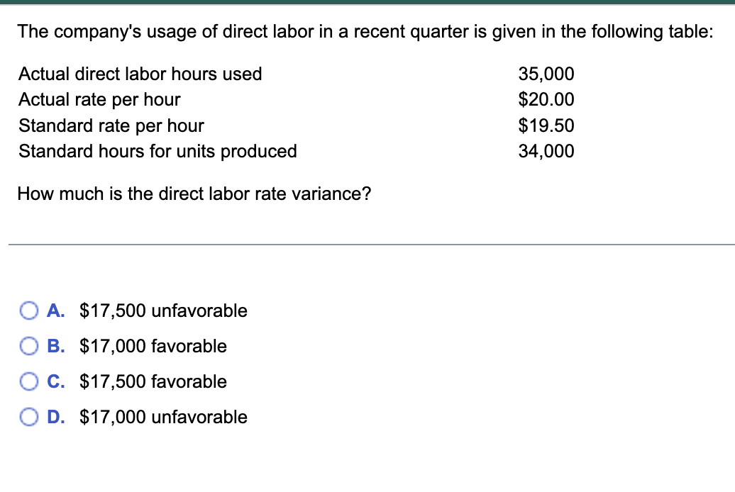 Solved The company's usage of direct labor in a recent | Chegg.com