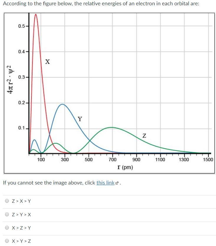 Solved According to the figure below, the relative energies | Chegg.com