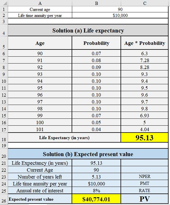 ? Current age Life time annuity per year 90 $10,000 Solution (a) Life expectancy Age Probability 6 0.07 8 93 10 Age * Probabi