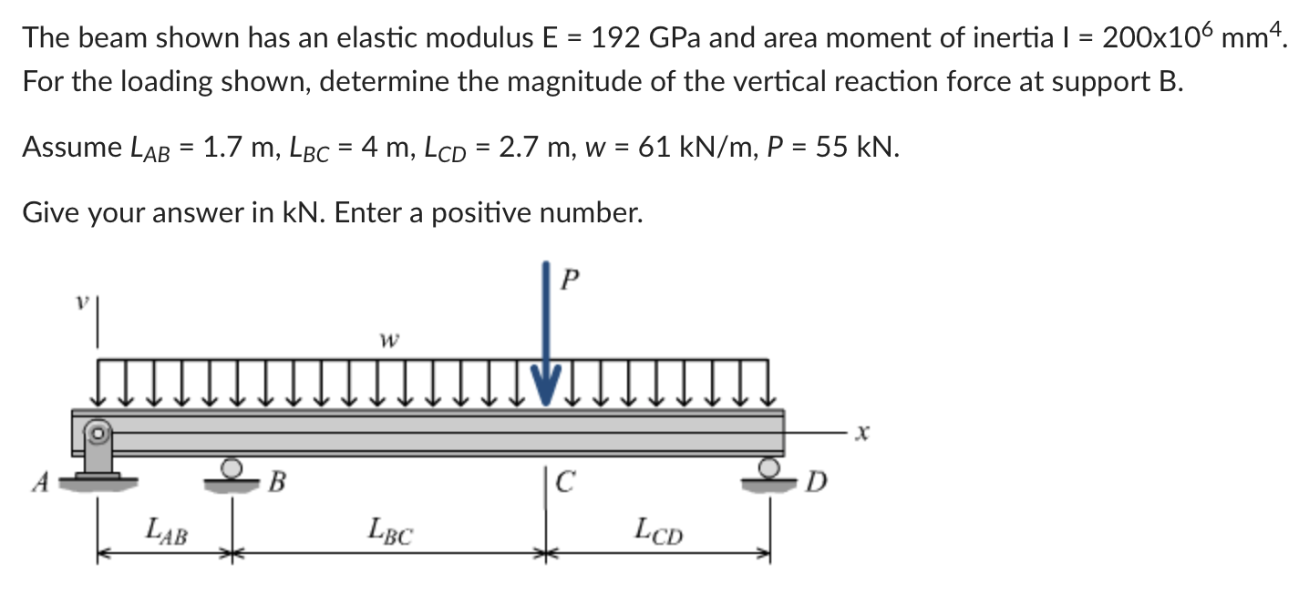 Solved The beam shown has an elastic modulus E = 192 GPa and | Chegg.com