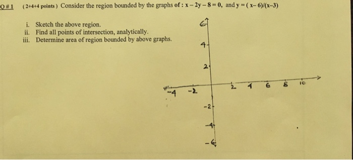 Solved -Q#1 (2+4+4 points) Consider the region bounded by | Chegg.com
