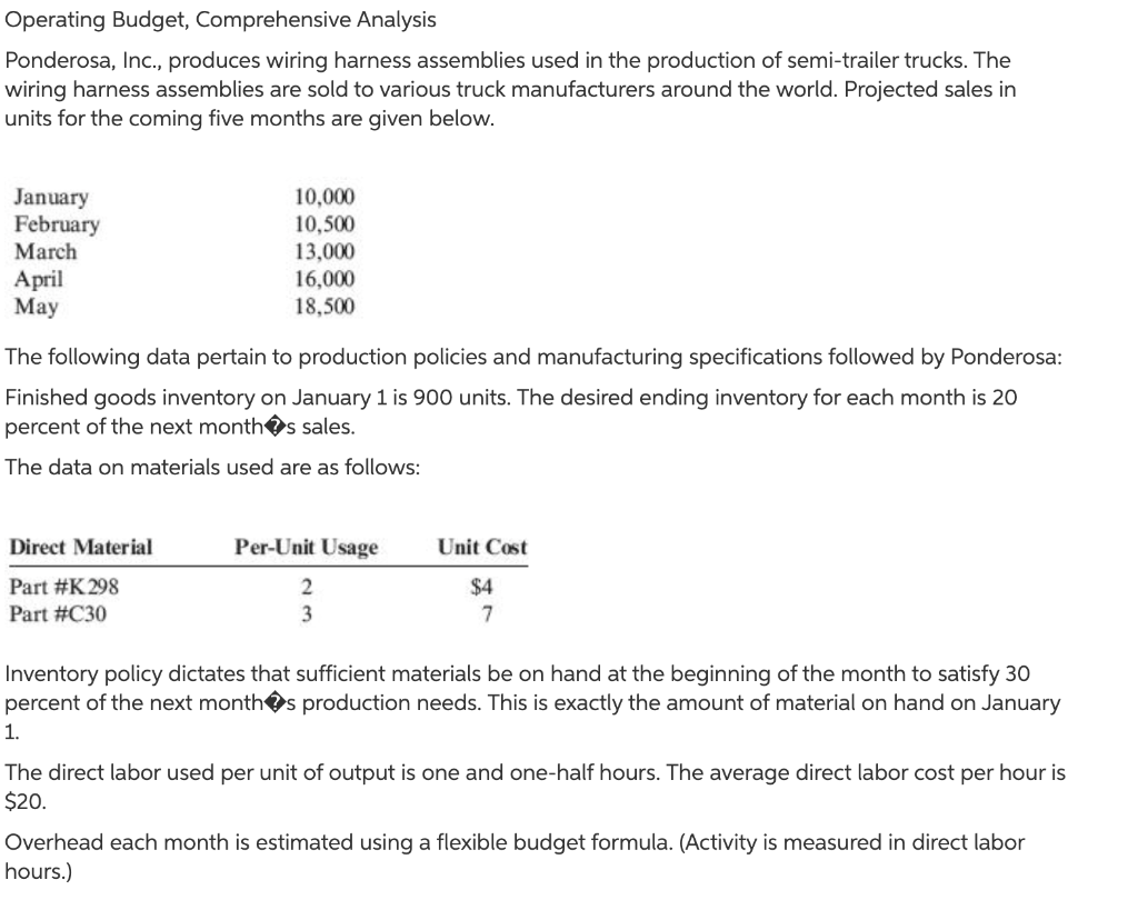 Solved Operating Budget, Comprehensive Analysis Ponderosa, | Chegg.com