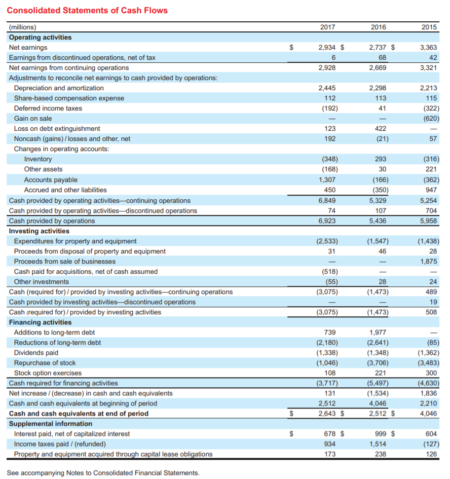 Solved Target Corporation prepares its financial statements