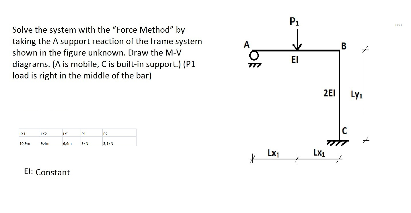Force Method Frame Example.pdf Solved P1 050 A B Solve the system with the “Force Method” | Chegg.com