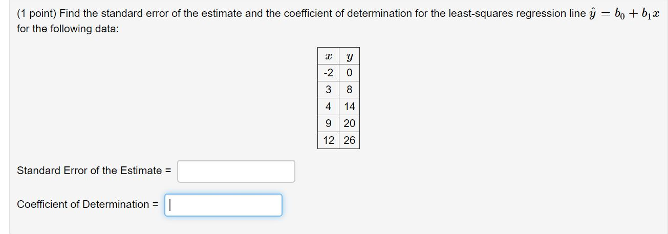 Solved (1 Point) Find The Standard Error Of The Estimate And 