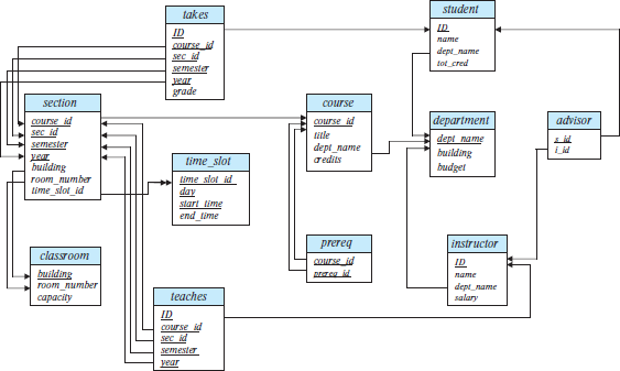 Solved 2.18 Write the following queries in relational | Chegg.com