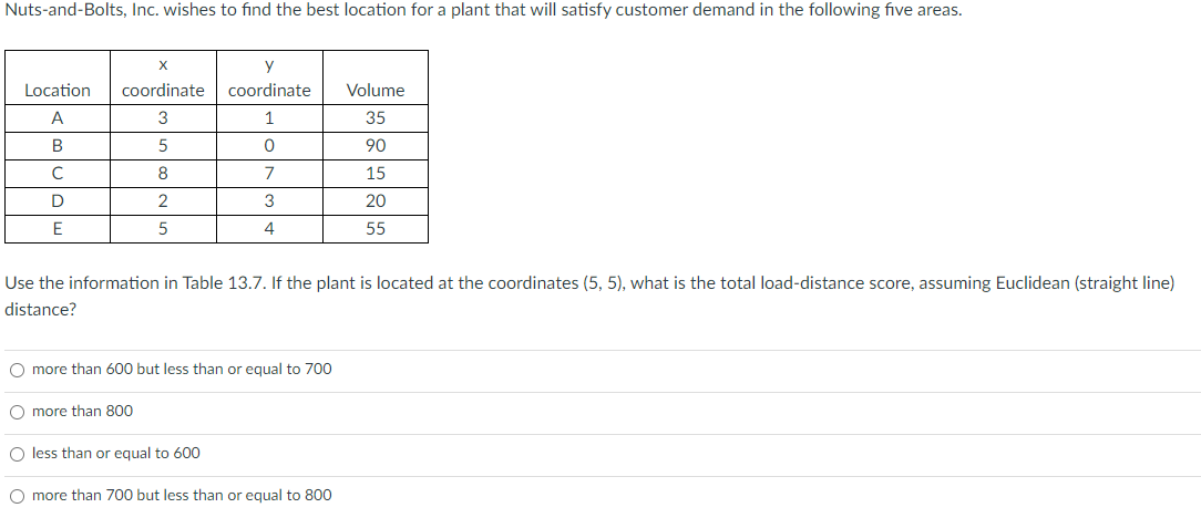 Solved Use the information in Table 13.7. If the plant is | Chegg.com