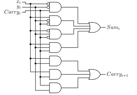 Solved Describe each of them and explain what the image | Chegg.com