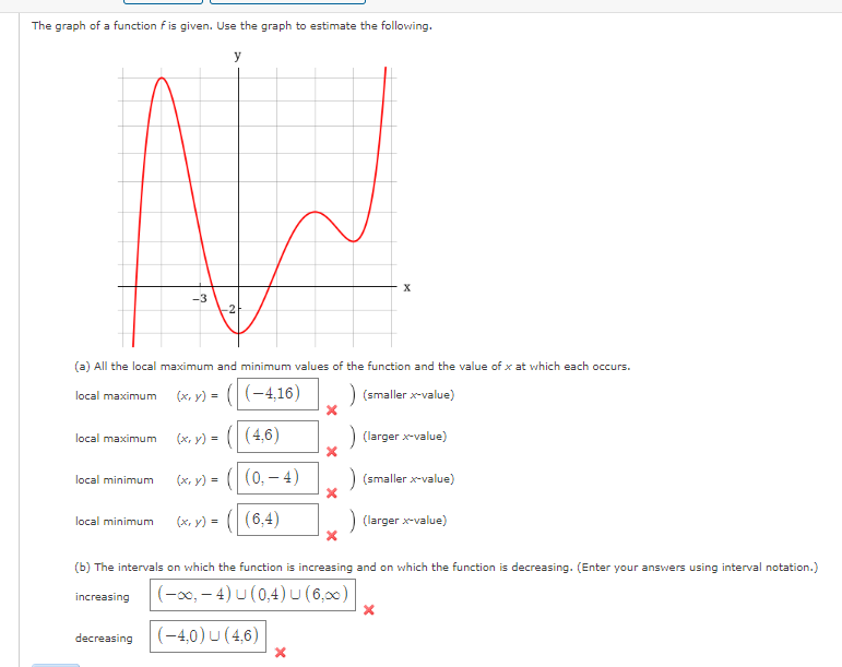 Solved The graph of a function f is given. Use the graph to | Chegg.com