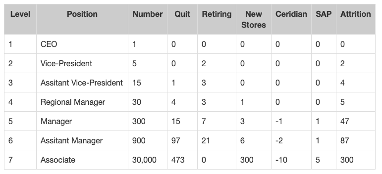 solved-in-this-technique-you-will-calculate-the-staffing-chegg