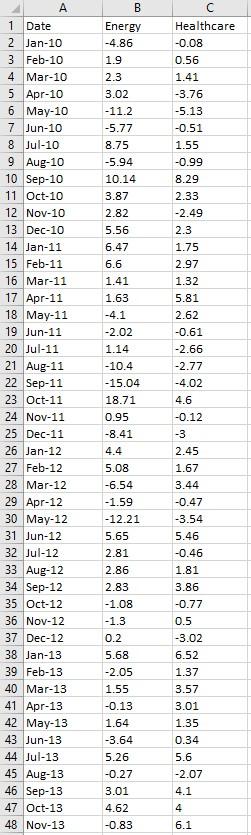 Solved The following table shows a portion of the monthly | Chegg.com