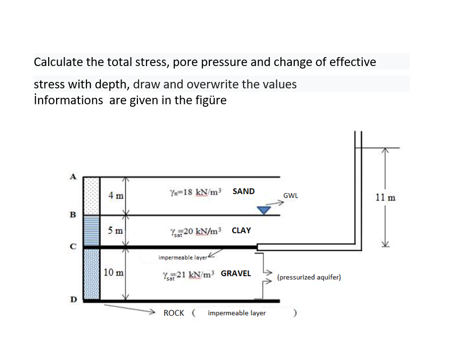 Solved Calculate the total stress, pore pressure and change | Chegg.com