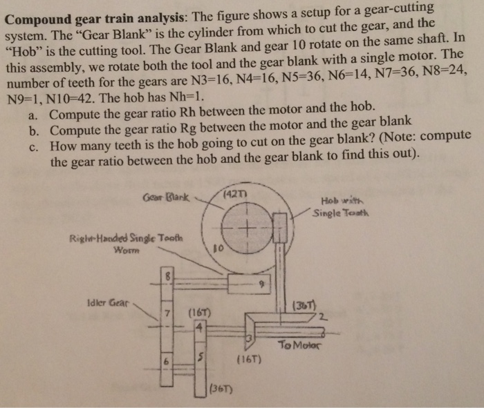Solved Compound gear train analysis The figure shows a
