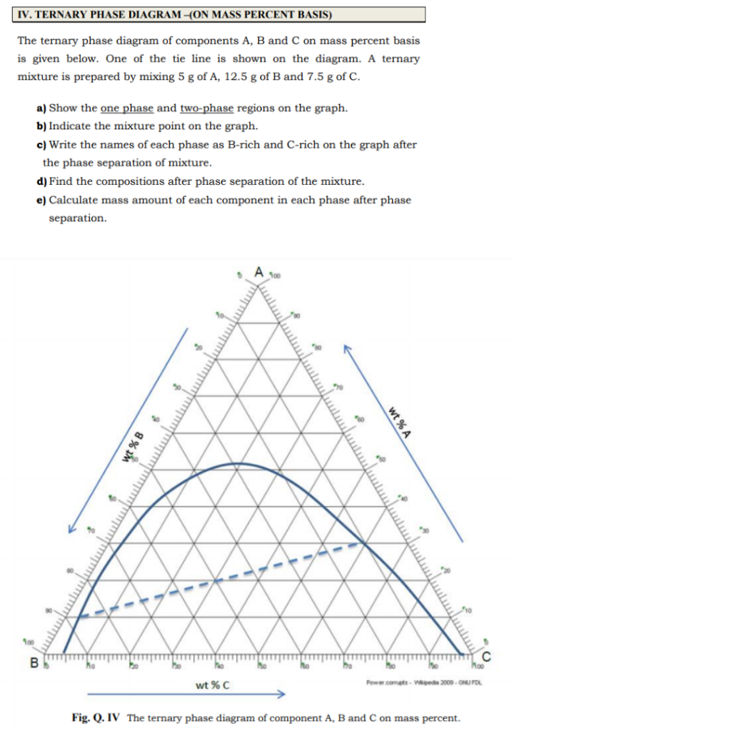 Solved IV. TERNARY PHASE DIAGRAM -(ON MASS PERCENT BASIS)