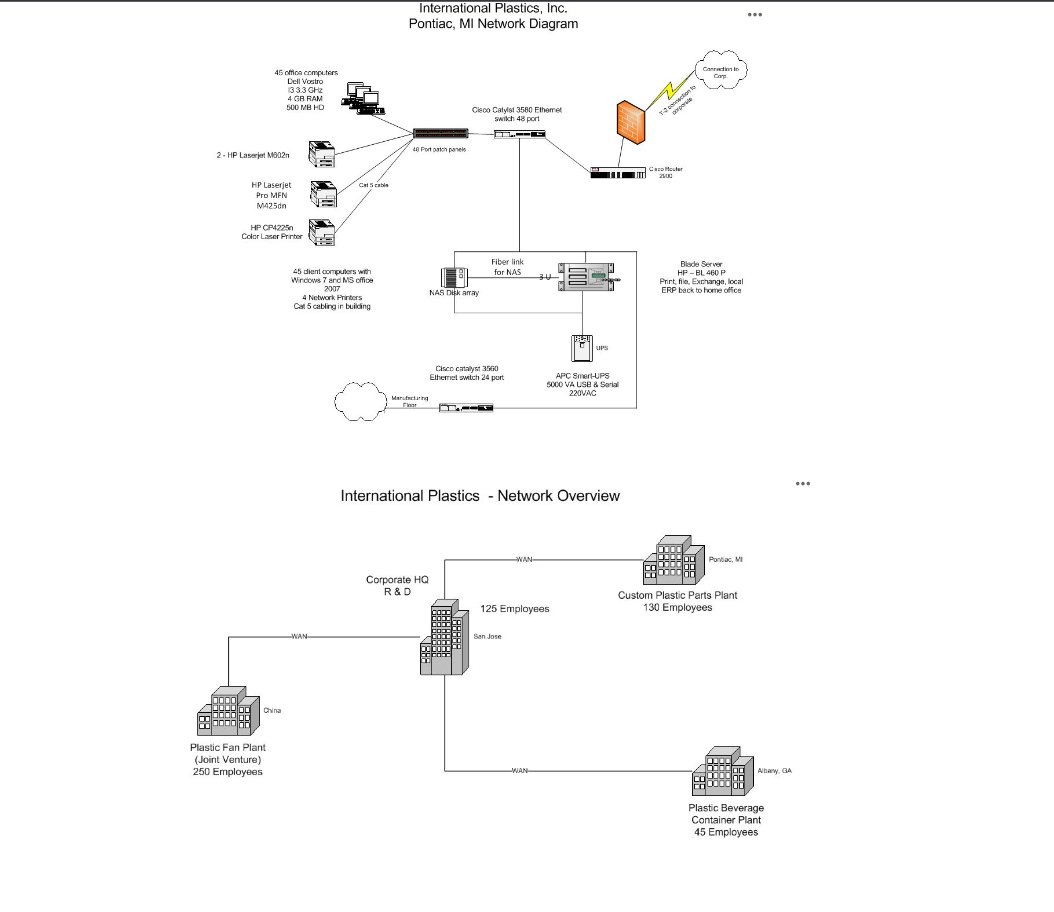 Office Computer Network Diagram