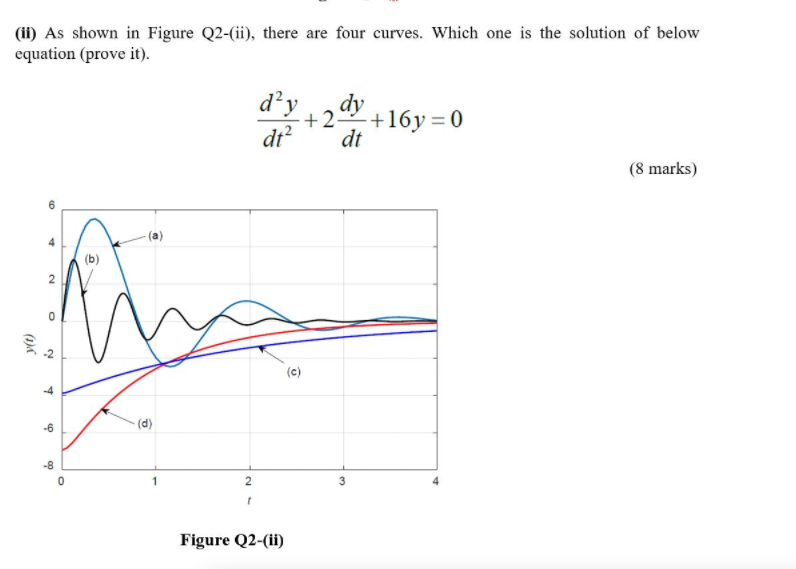 Solved (ii) As shown in Figure Q2-(ii), there are four | Chegg.com