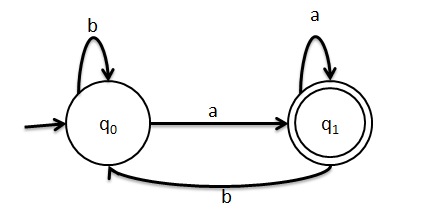 Solved B A A 90 91 B B A 90 91 A B A B 92 | Chegg.com