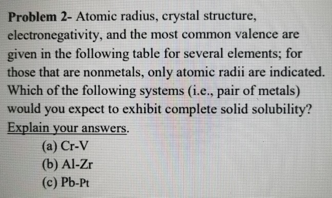 Solved Problem 2- Atomic radius, crystal structure | Chegg.com