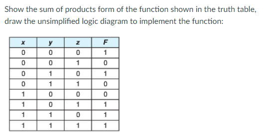 Solved Show the sum of products form of the function shown | Chegg.com