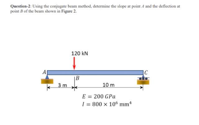 Solved Question-2: Using The Conjugate Beam Method, | Chegg.com