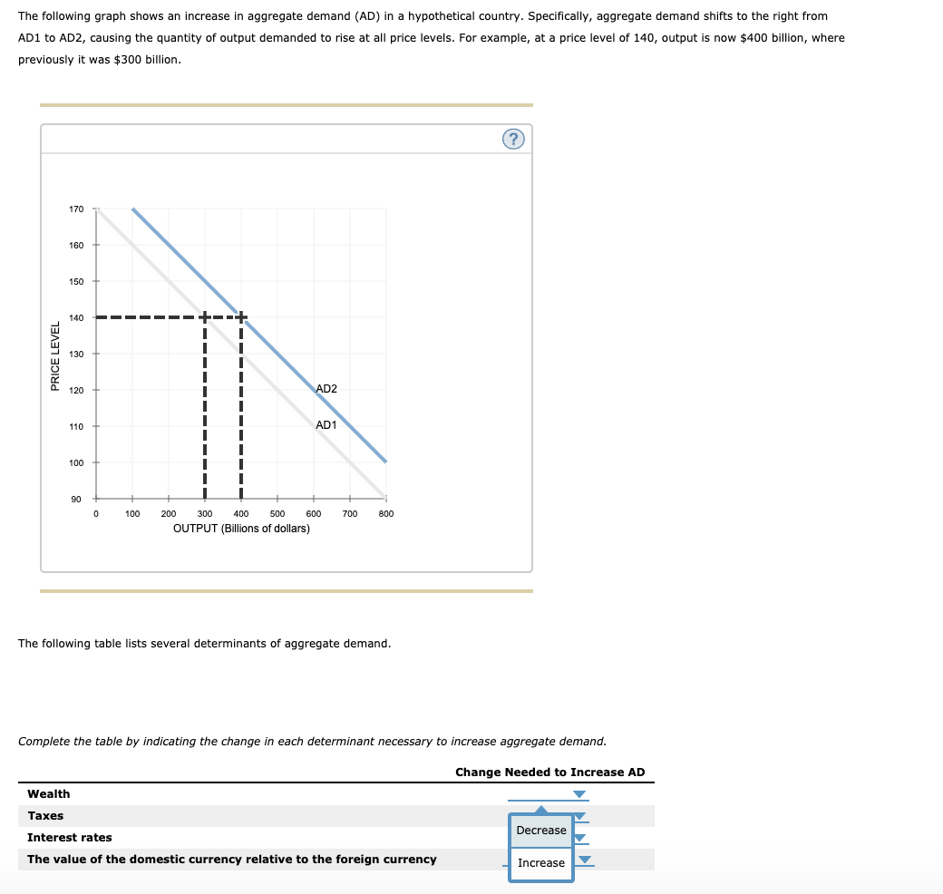Solved The following graph shows an increase in aggregate | Chegg.com