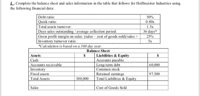 Solved Complete the balance sheet and sales information in | Chegg.com