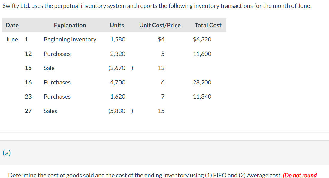 Solved Swifty Ltd. uses the perpetual inventory system and
