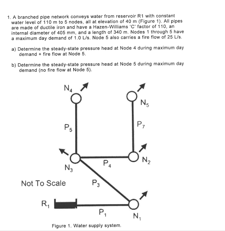 Solved 1. A branched pipe network conveys water from | Chegg.com
