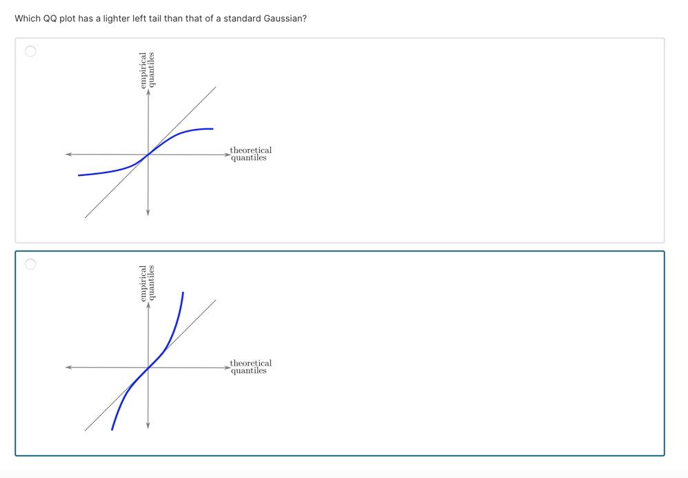 solved-qq-plots-and-tails-of-distributions-2-al-nabilir-puan-chegg