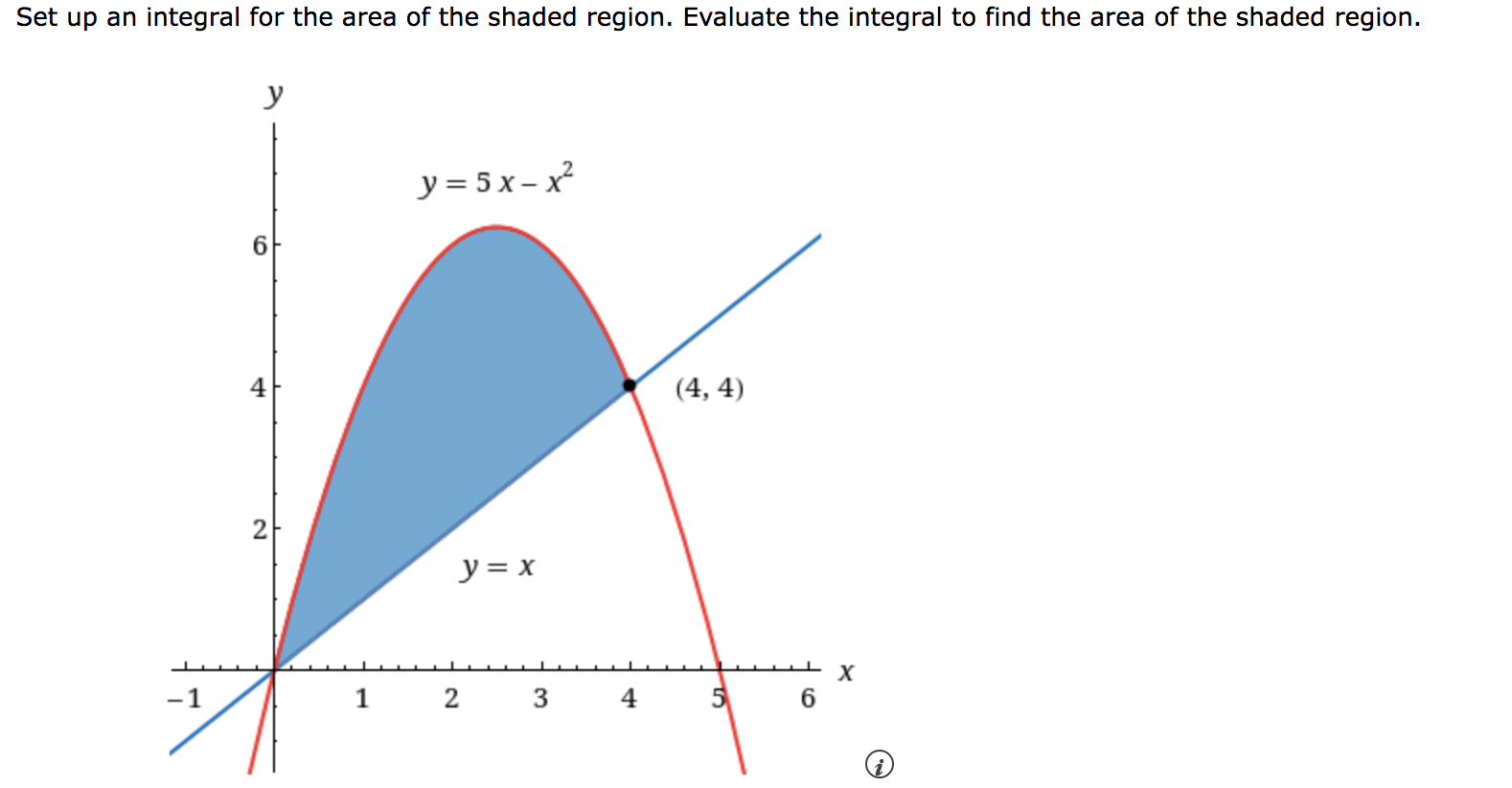 Solved Set up an integral for the area of the shaded region. | Chegg.com