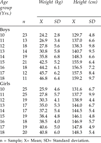 Solved Use the z-table to find the z-scores corresponding to | Chegg.com