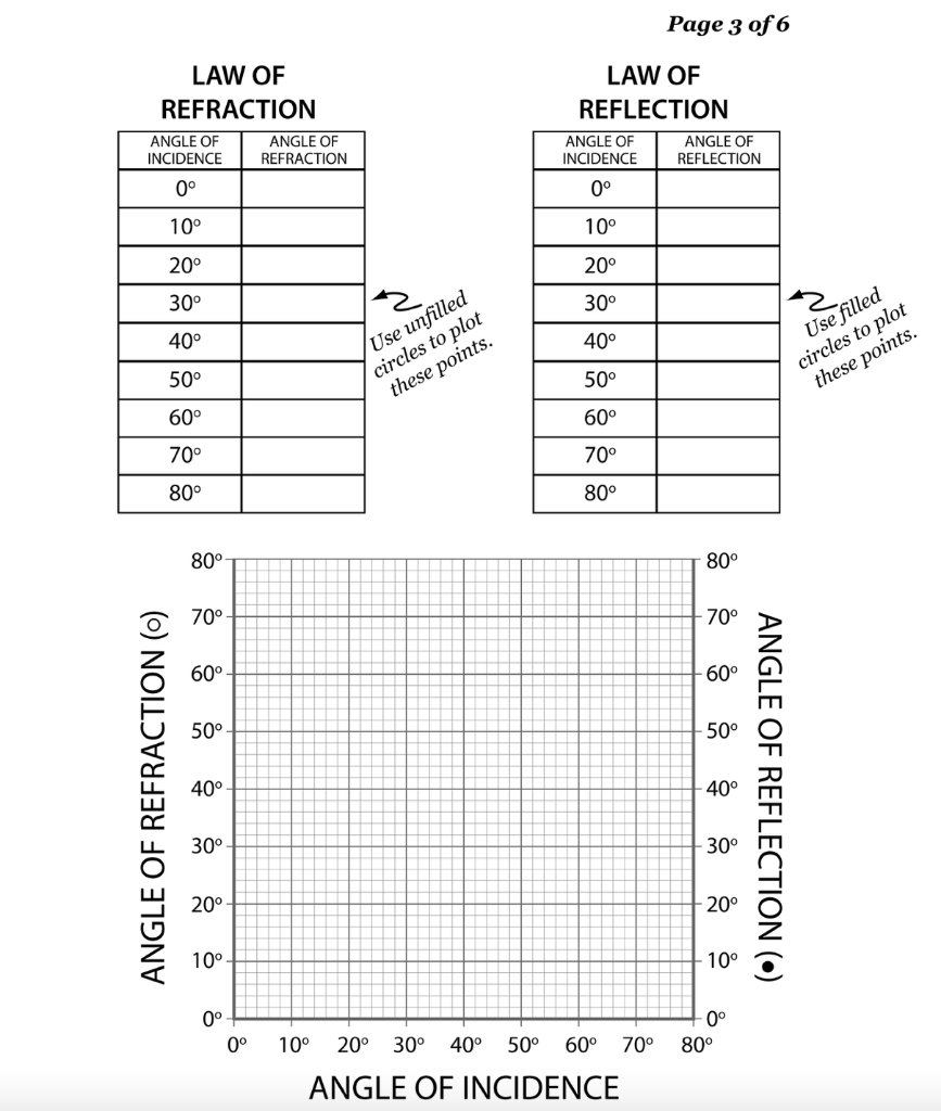 Solved need help with astronomy PLEASE USE THESE TO ANS PAGE | Chegg.com