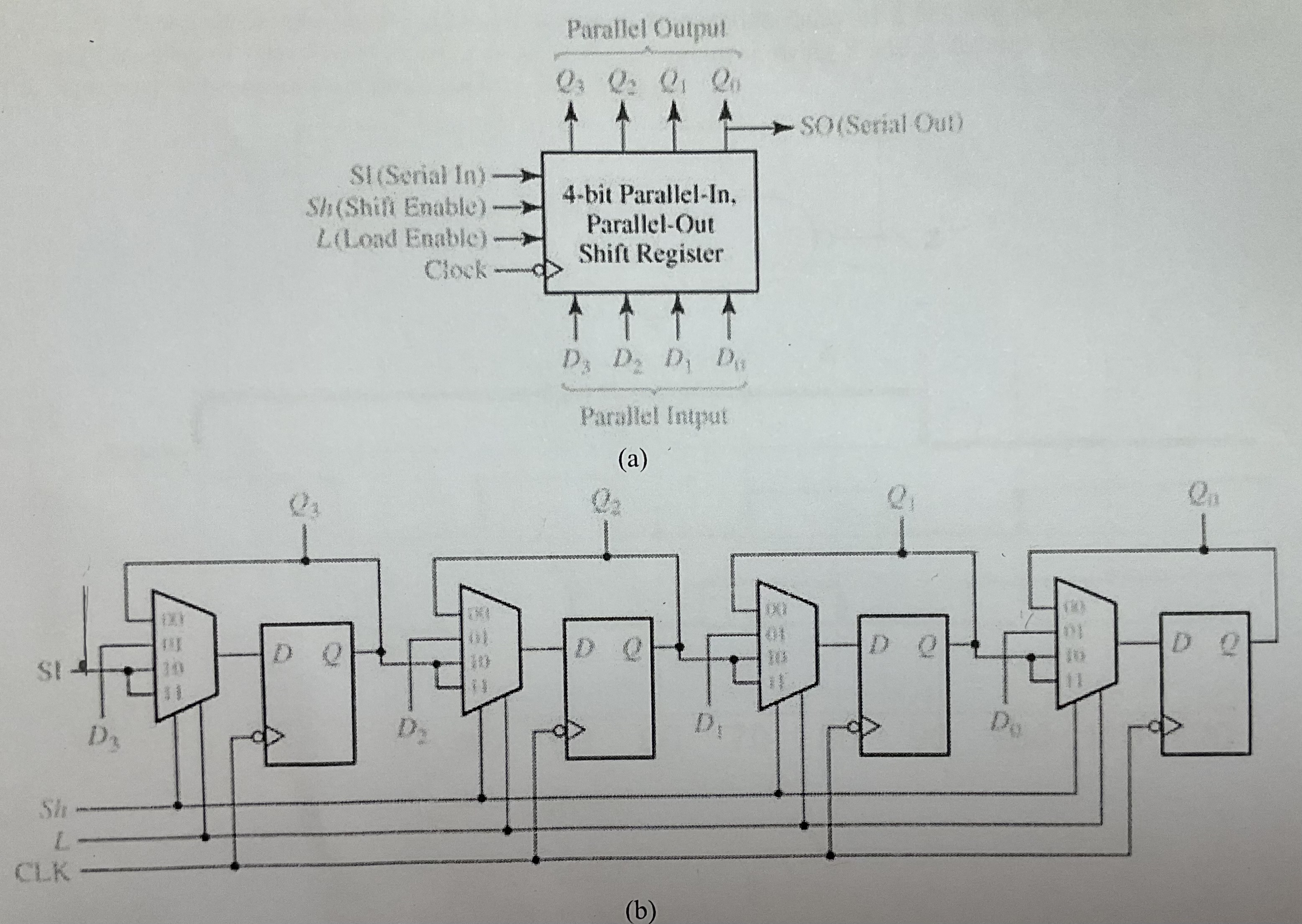 Solved 1. The shift register of Fig. 1 can be modified to Circuit Diagram