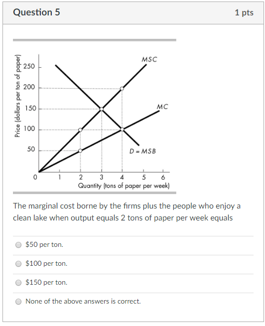 Solved DQuestion 4 1 pts MSC 250 호 200 150 MC 100 50 D MSB | Chegg.com