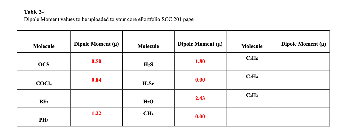 Solved Table 3 Dipole Moment values to be uploaded to your