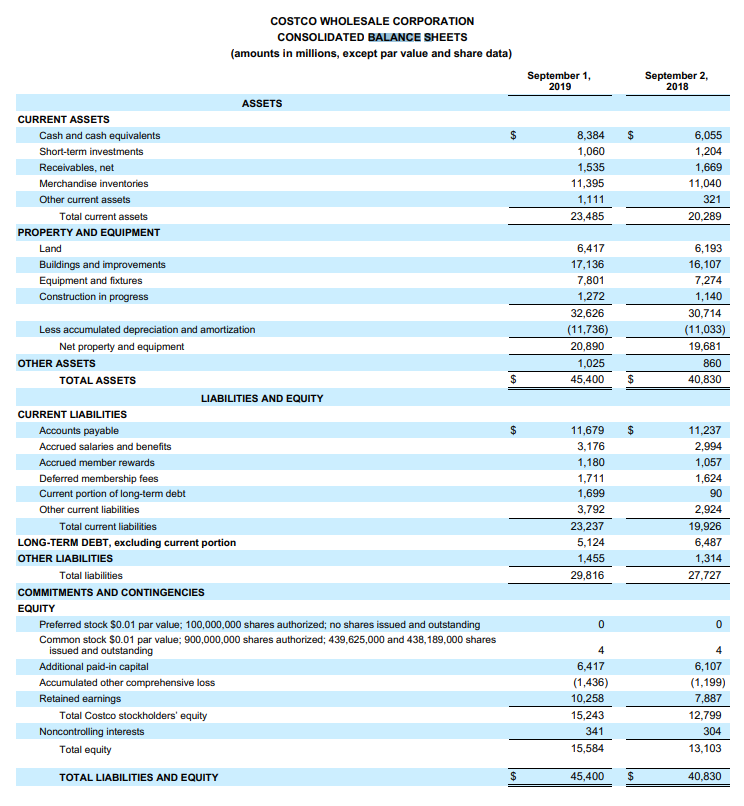 Target vs. Costco Questions: Calculate and comment | Chegg.com