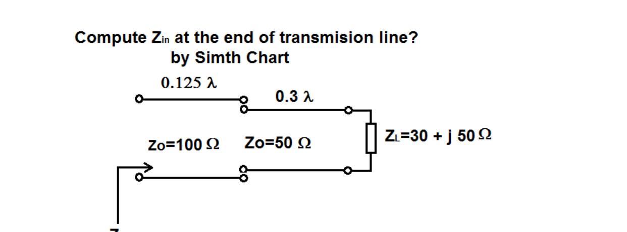 Solved Compute Zin at the end of transmision line? by Simth | Chegg.com