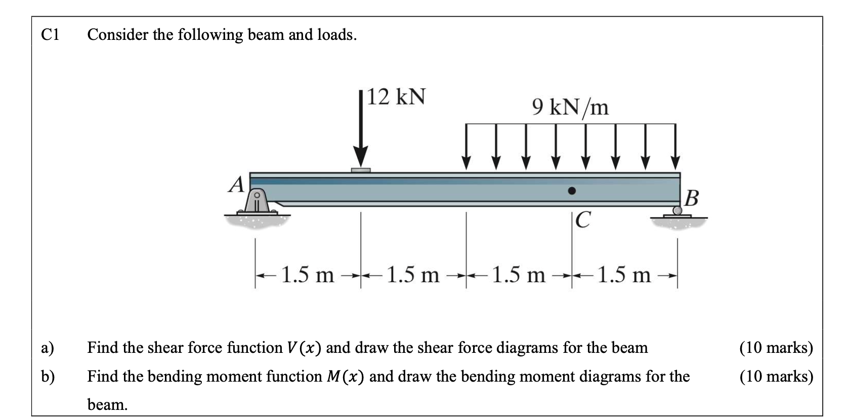 Solved C1 Consider The Following Beam And Loads. A) Find The 