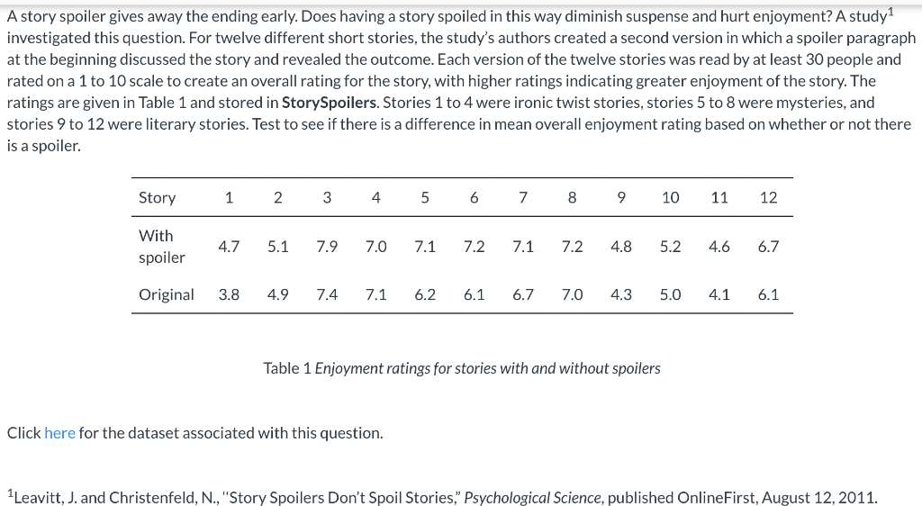 Solved A story spoiler gives away the ending early. Does | Chegg.com