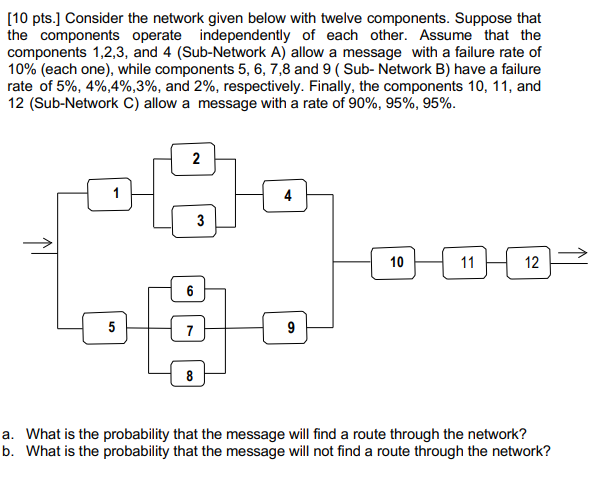 Solved [10 pts.] Consider the network given below with | Chegg.com