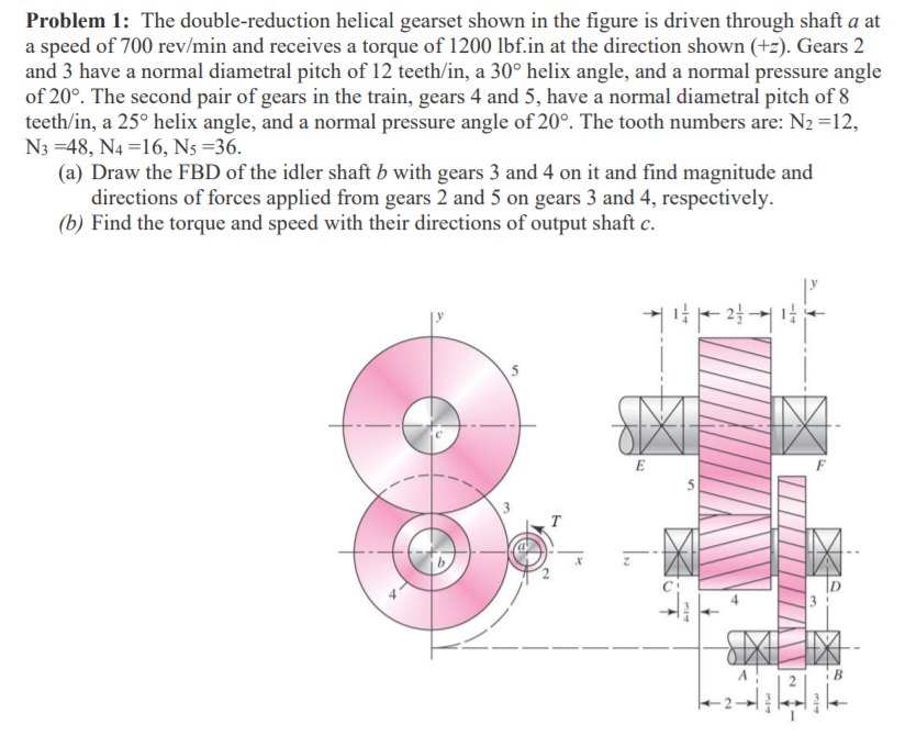 Solved Problem 1 The doublereduction helical gearset shown