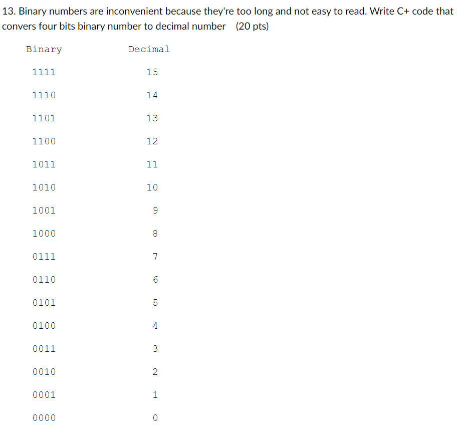 Solved 13. Binary numbers are inconvenient because they're | Chegg.com