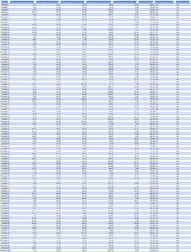 Use the Simulated Information Data Set of the Perfect | Chegg.com