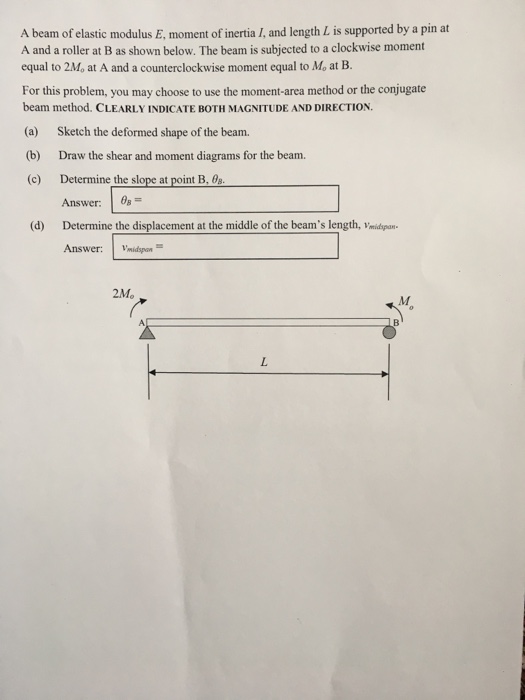 Solved A beam of elastic modulus E, moment of inertia I, and | Chegg.com