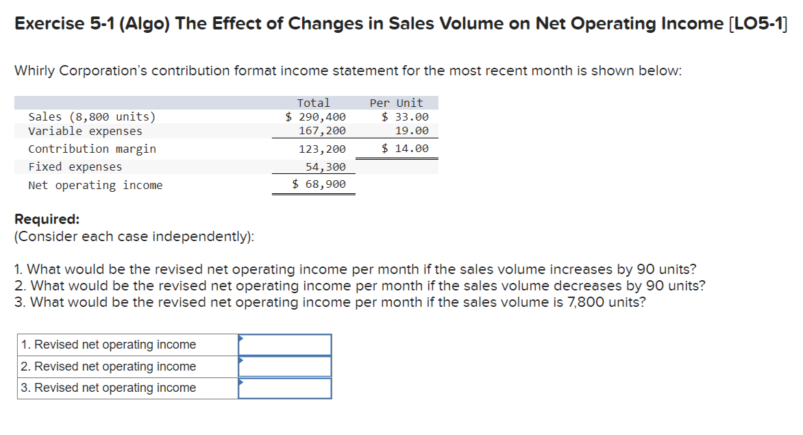 Solved Exercise 5-1 (Algo) The Effect of Changes in Sales | Chegg.com