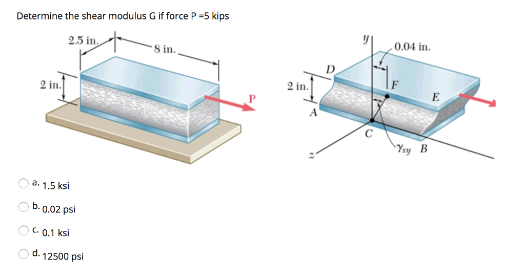 Solved Determine the shear modulus G if force P-5 kips 2.5 | Chegg.com